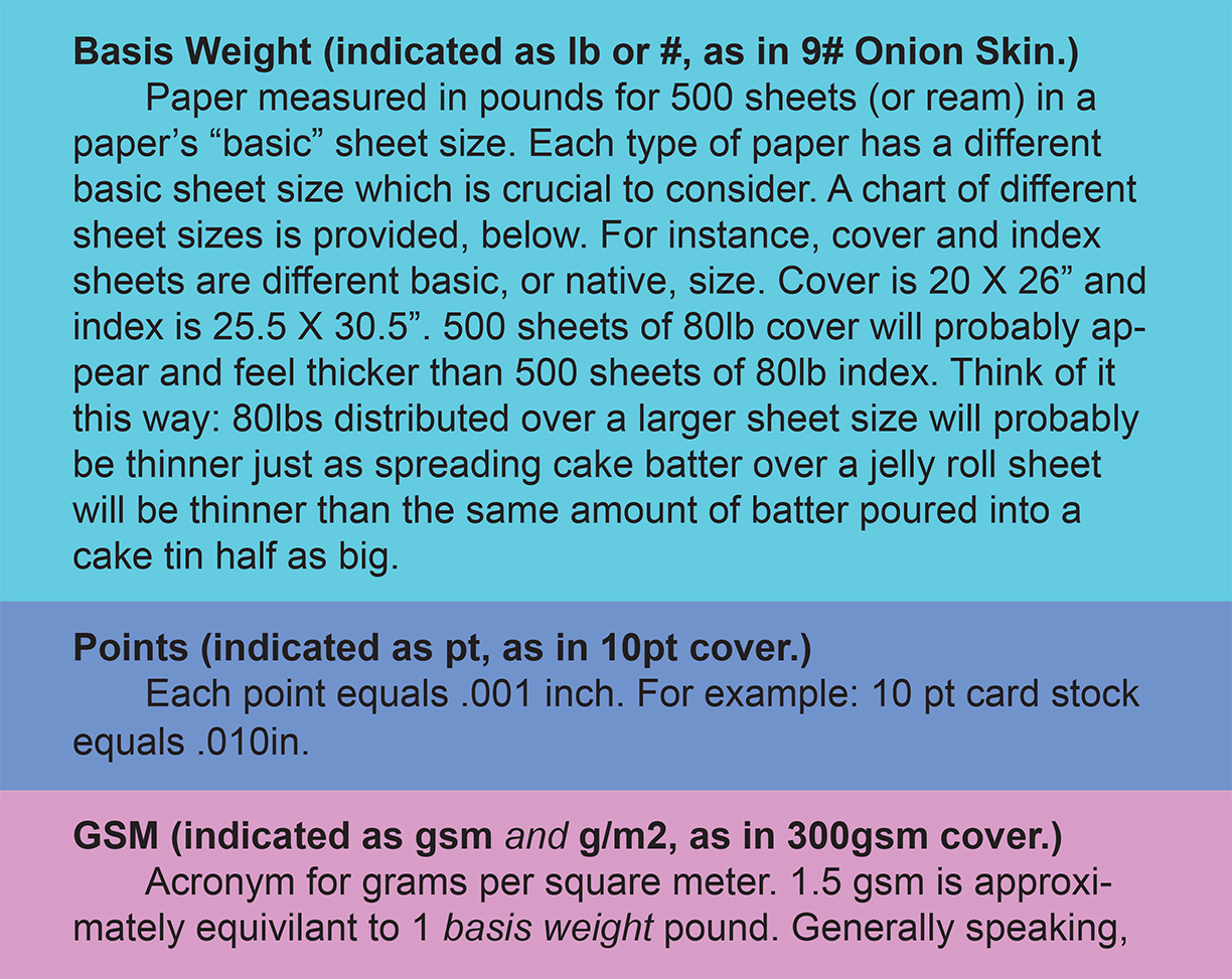 Paper Weight Factors